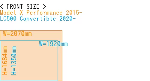 #Model X Performance 2015- + LC500 Convertible 2020-